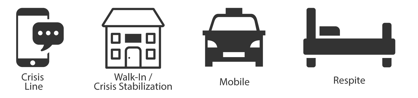 Colorado Crisis Services Modalities: Crisis Line, Walk-In, Mobile and Respite